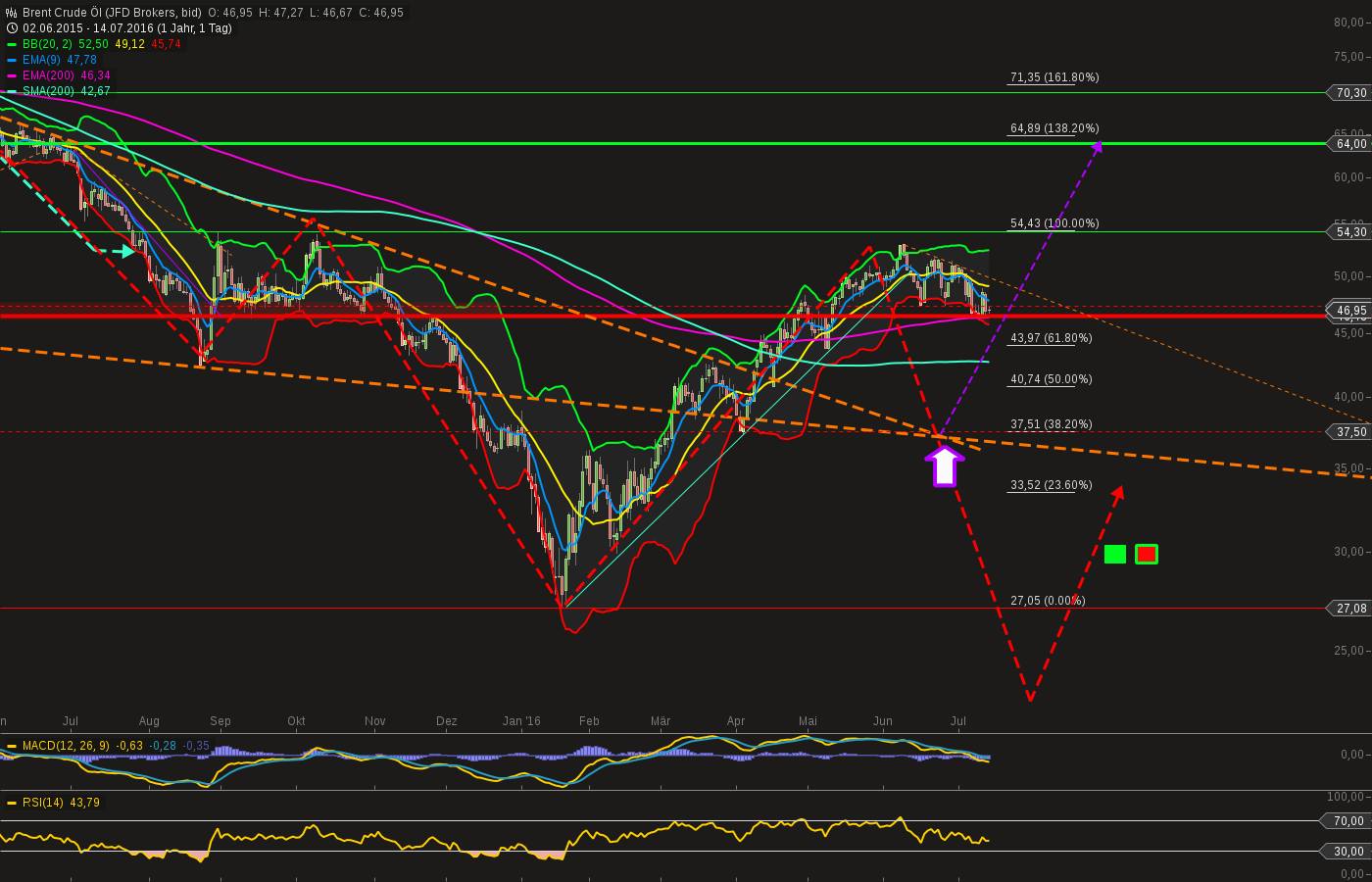 chart-14072016-1103-brent_crude_l.png