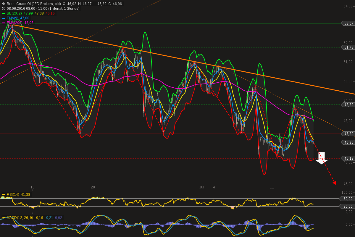 chart-14072016-1108-brent_crude_l.png