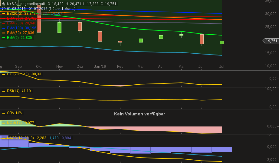 chart-14072016-1437-ks_aktiengesellschaft.png