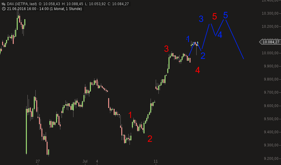 chart-14072016-1502-dax.png