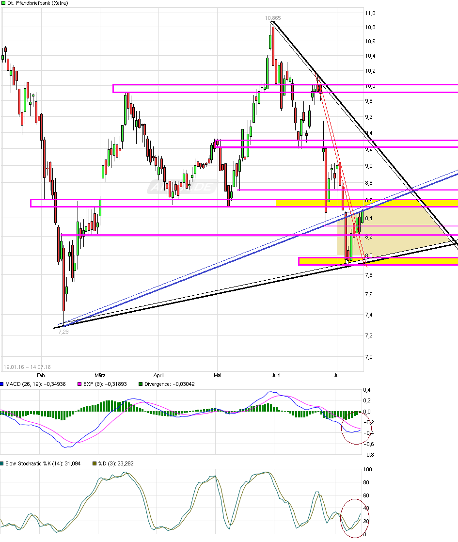 chart_free_deutschepfandbriefbank.png