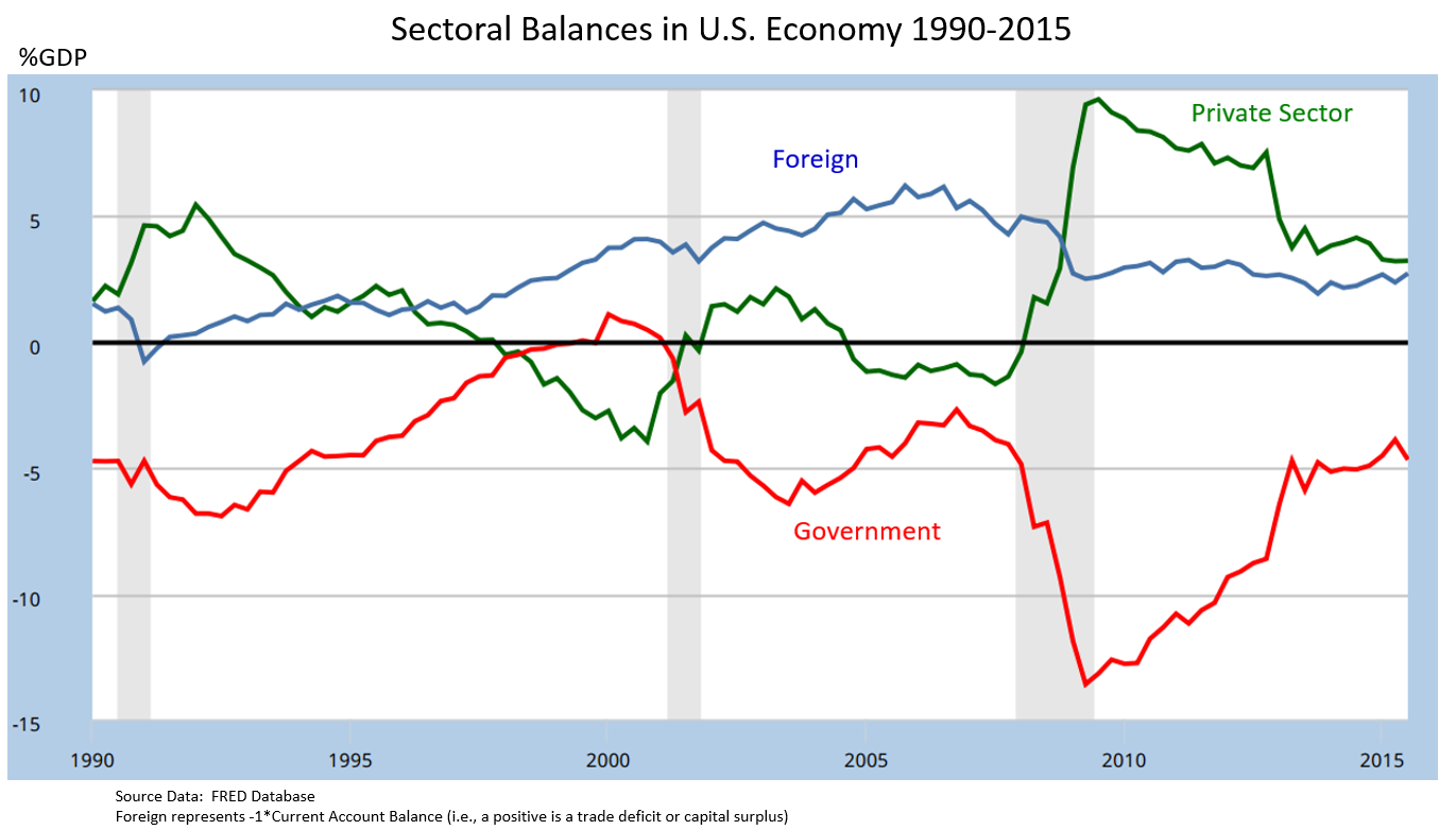 sectoral_financial_balances_in_u.png