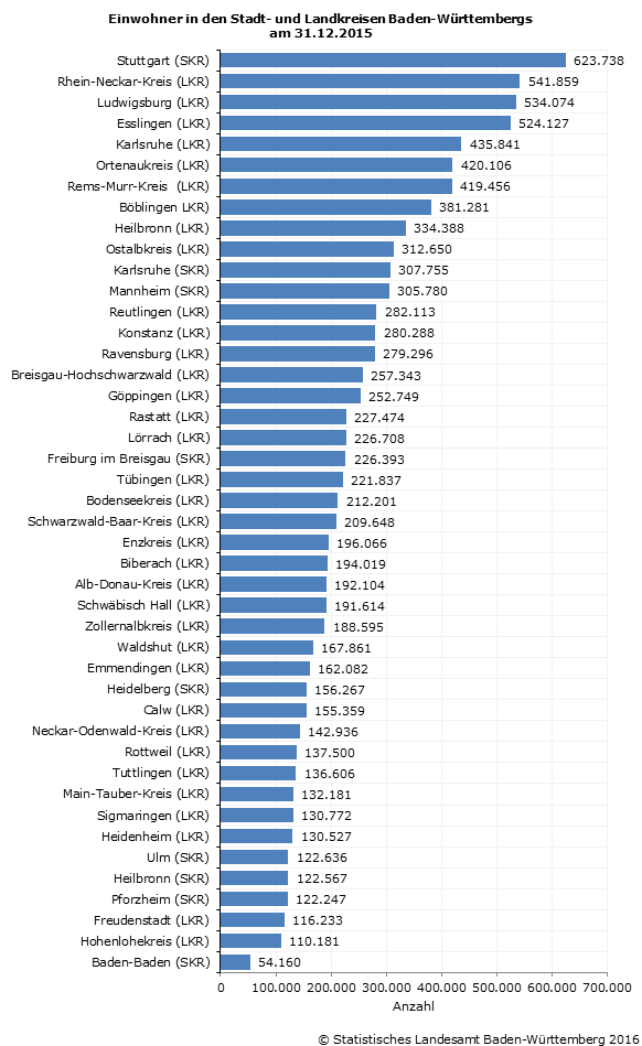 einwohnerzahl_bw2015.png