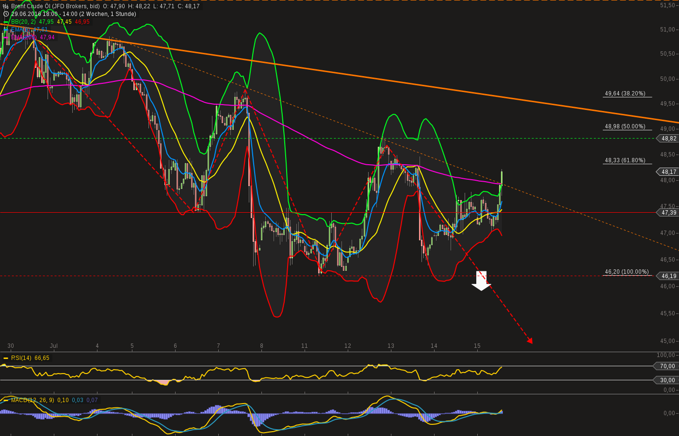 chart-15072016-1447-brent_crude_l.png