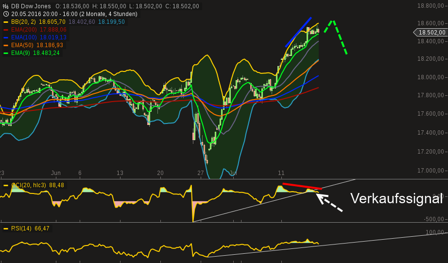 chart-15072016-1739-db_dow_jones.png