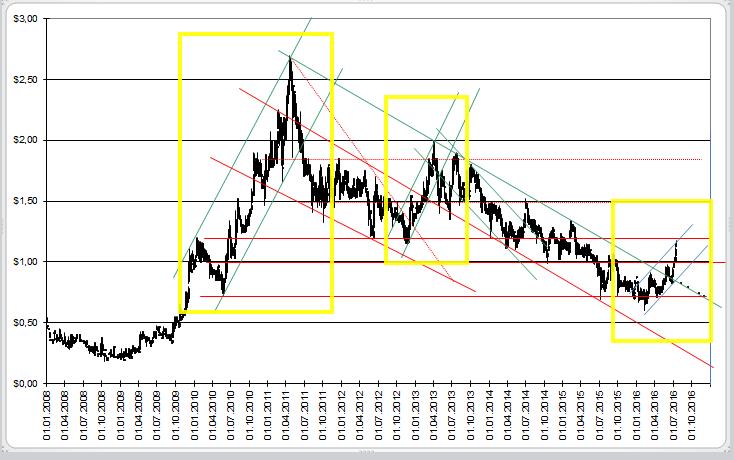 chart_juli_2016.jpg