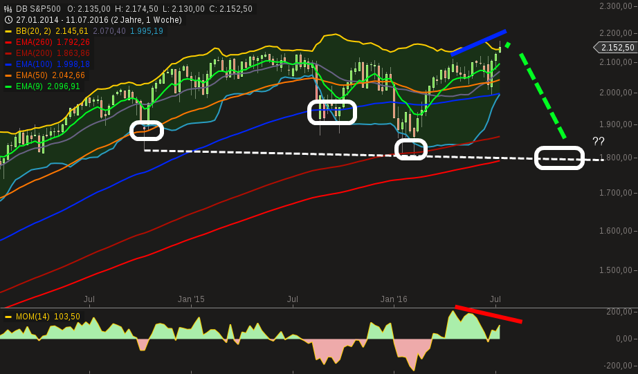 chart-16072016-0922-db_sp.png