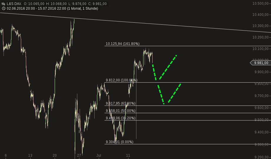 chart-17072016-1515-ls_dax.png