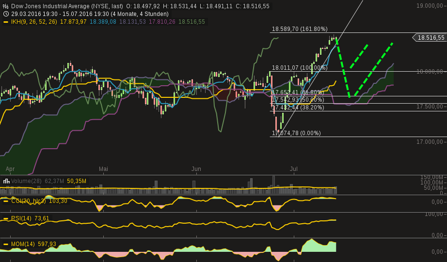 chart-17072016-1516-....png