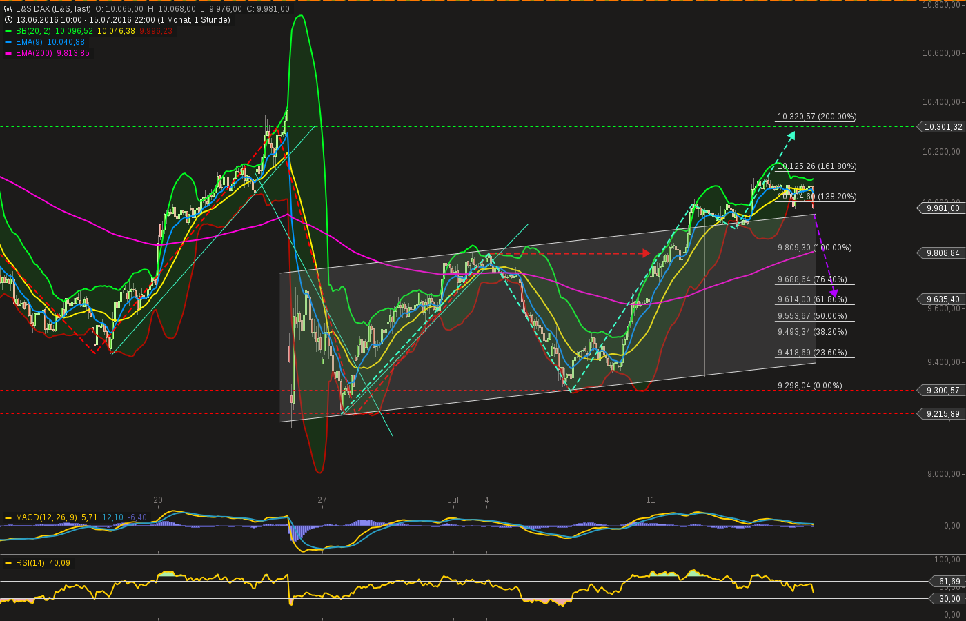 chart-17072016-2216-ls_dax.png