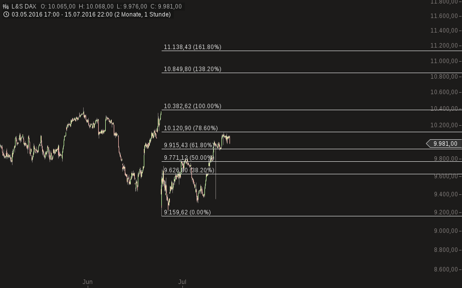 chart-17072016-2242-ls_dax.png