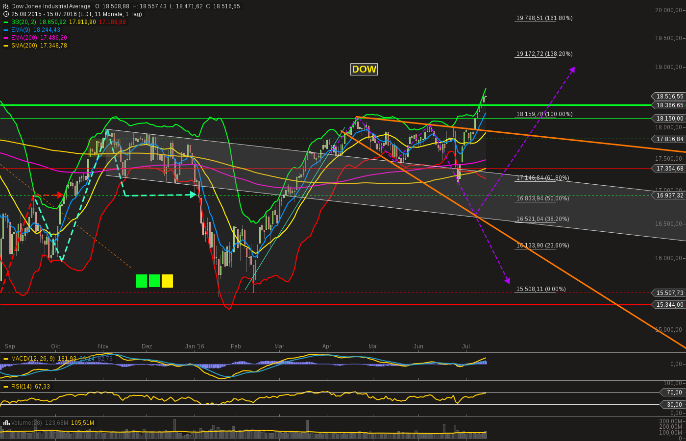 chart-17072016-2330-....png