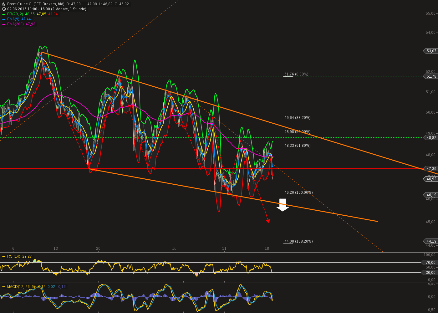 chart-18072016-1610-brent_crude_l.png