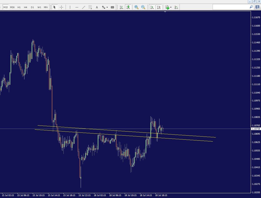 eurusd_15m.png