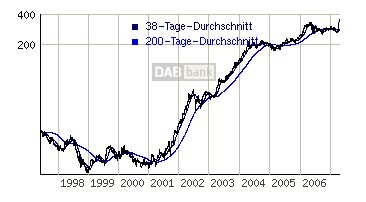 detailchart.gif