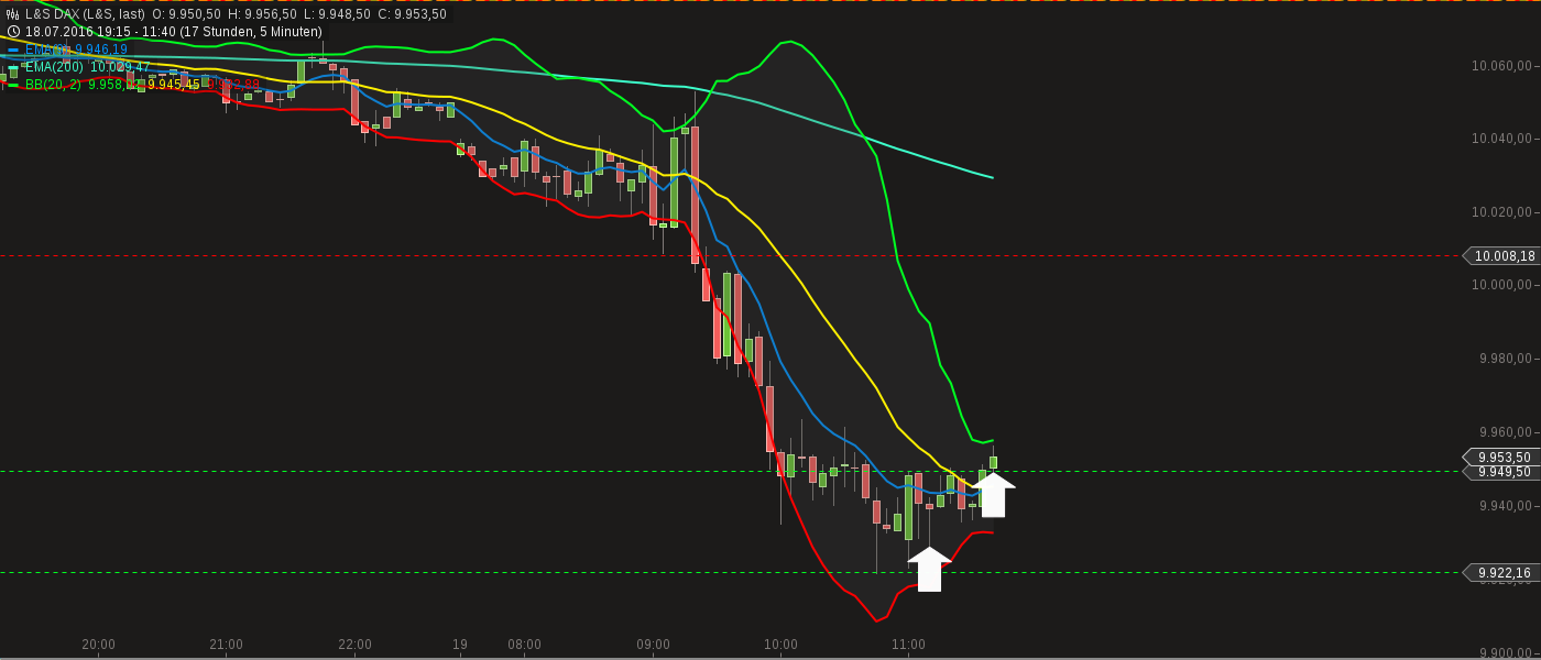 chart-19072016-1143-ls_dax.png