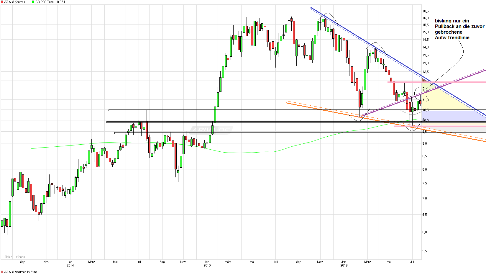 chart_3years_ats.png