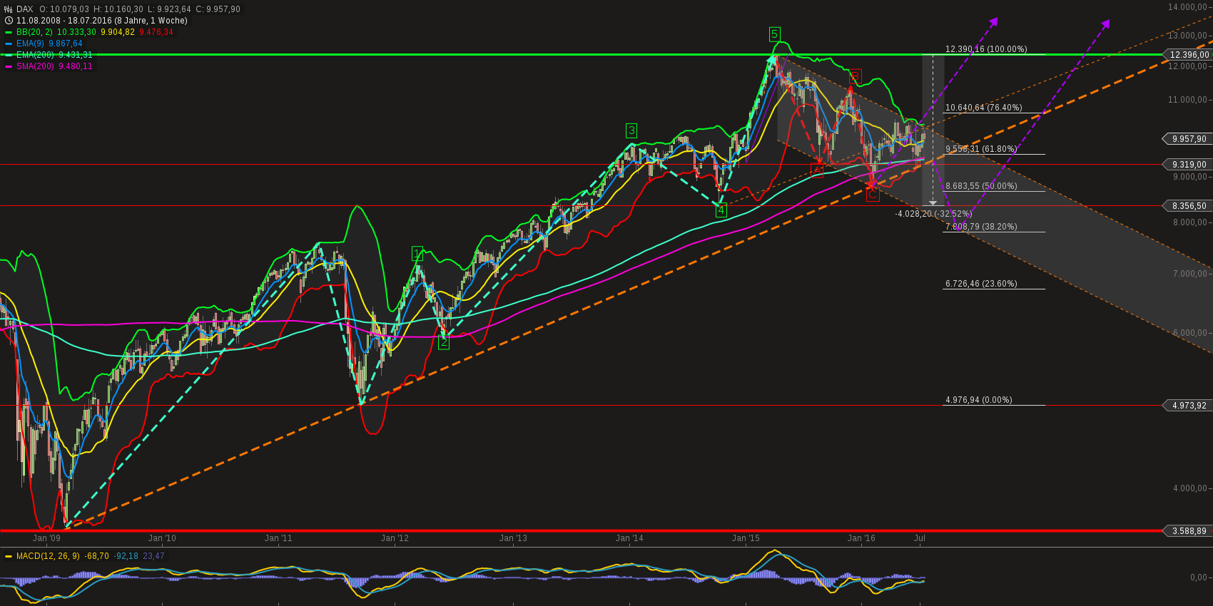 chart-19072016-1450-dax_(1).png