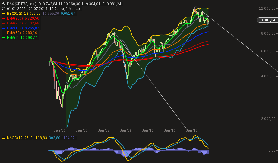 chart-19072016-2238-dax.png