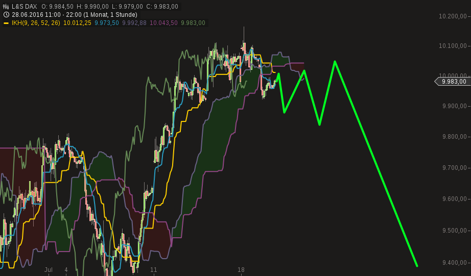 chart-19072016-2349-ls_dax.png