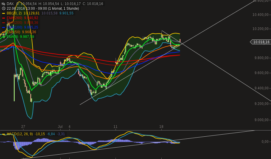 chart-20072016-0928-dax.png