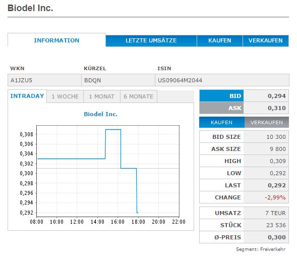 16-07-20_biodel_tageschart_tradegate.jpg