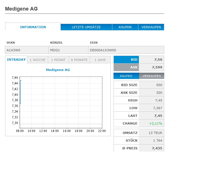 tradegate_medigene_21072016.jpg