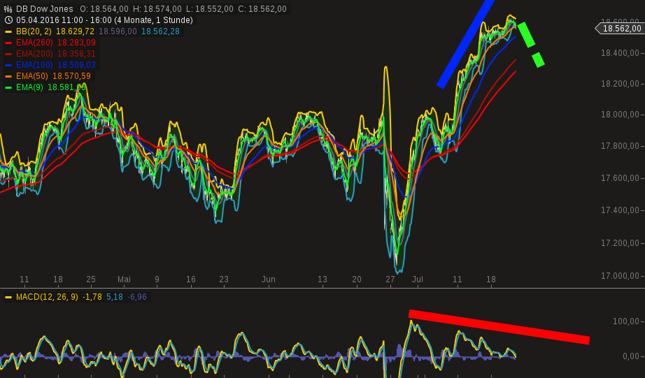 chart-21072016-1646-db_dow_jones.png