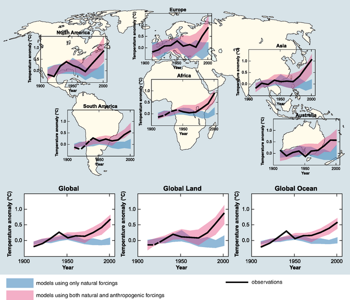 ipcc-modelle.png