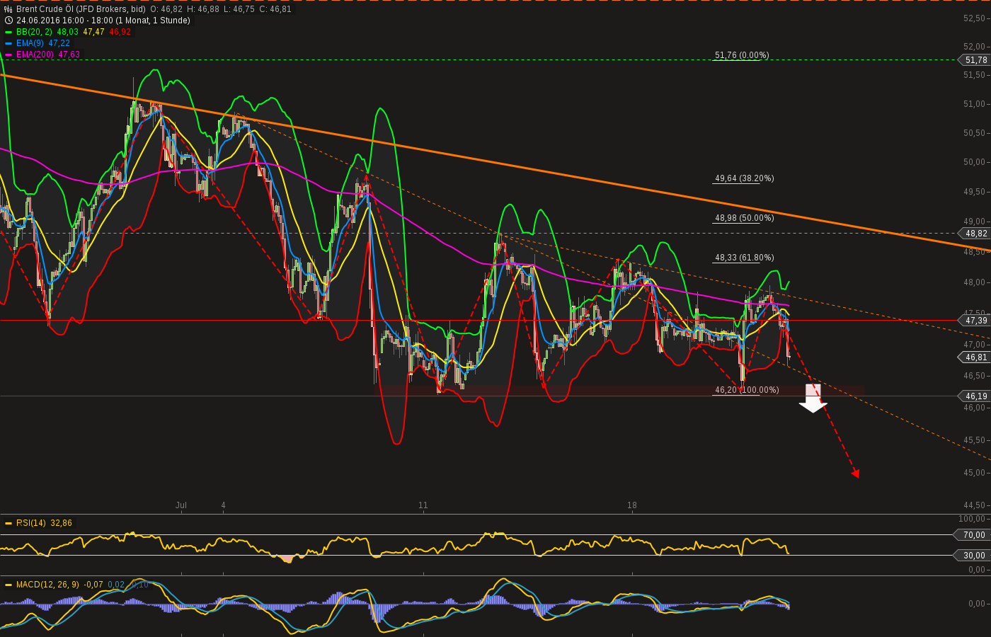 chart-21072016-1815-brent_crude_l.png