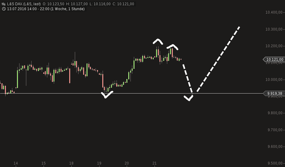 chart-21072016-2216-ls_dax.png