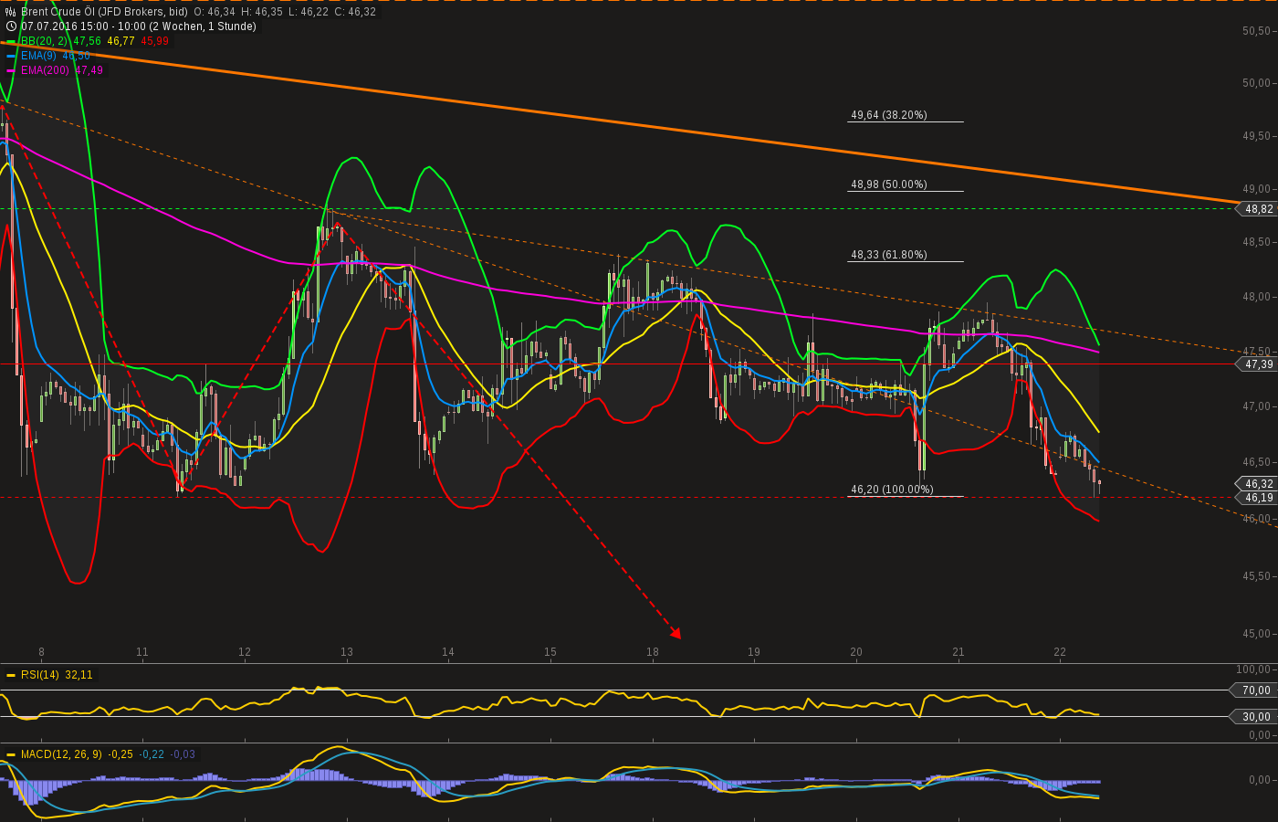 chart-22072016-1038-brent_crude_l.png