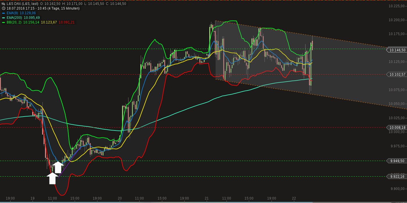 chart-22072016-1052-ls_dax.png