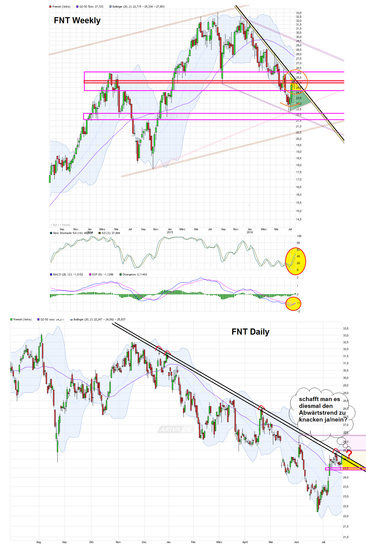 chart_3years_freenet.png