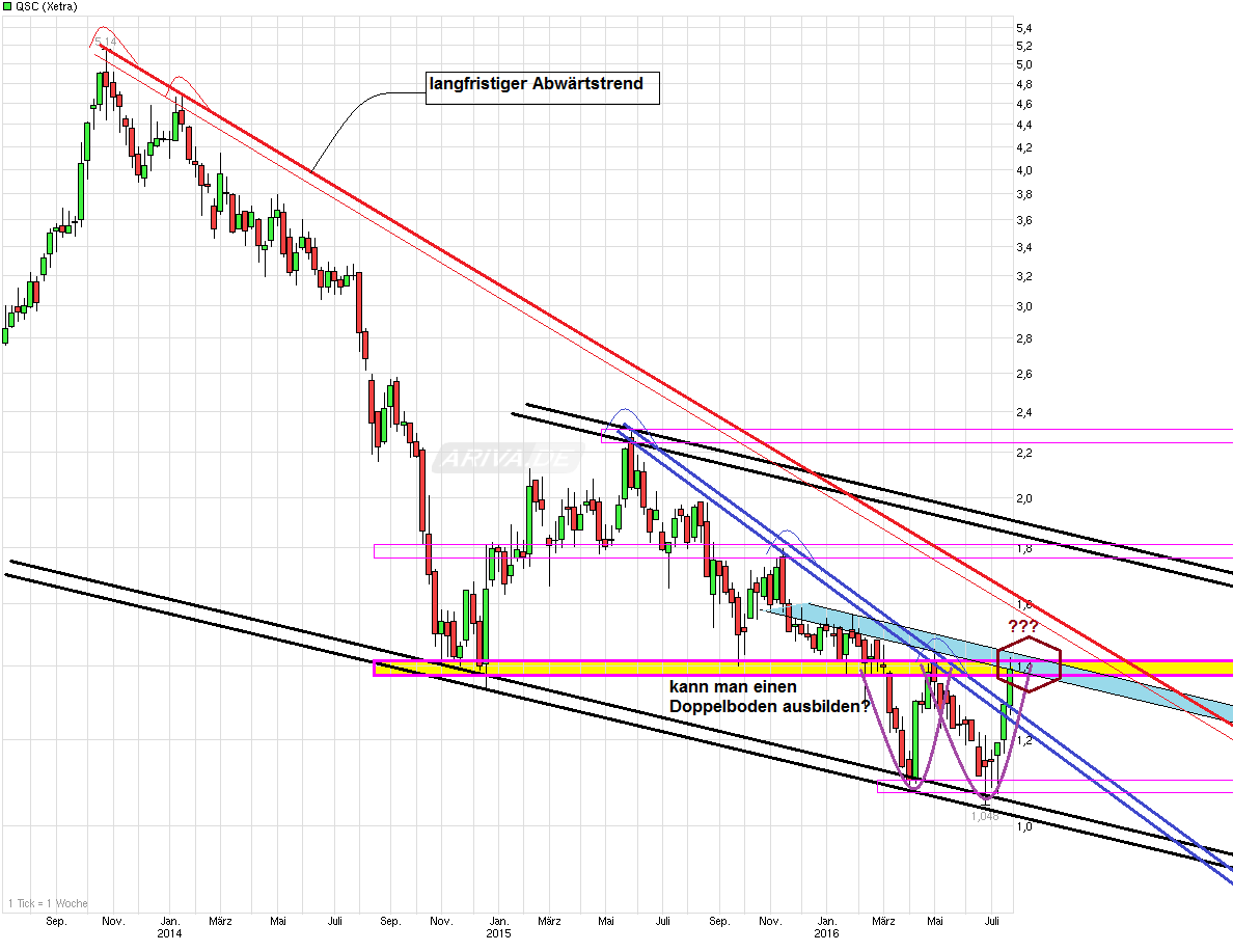 chart_3years_qsc.png