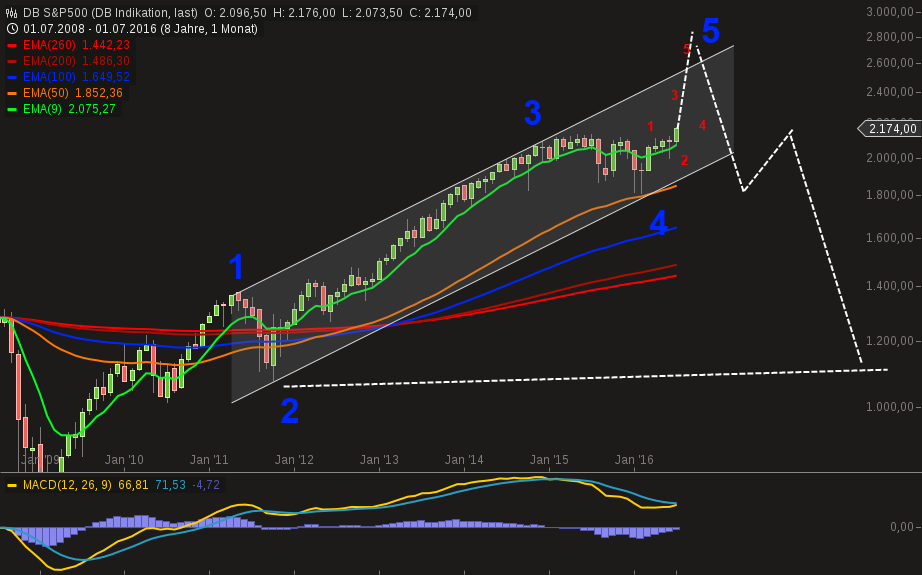 chart-23072016-2206-db_sp.png