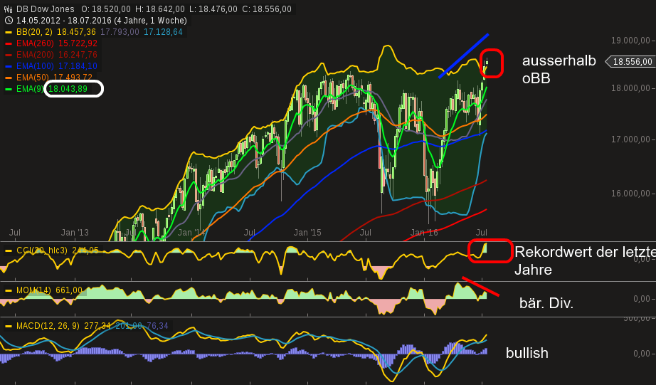 chart-23072016-2249-db_dow_jones.png