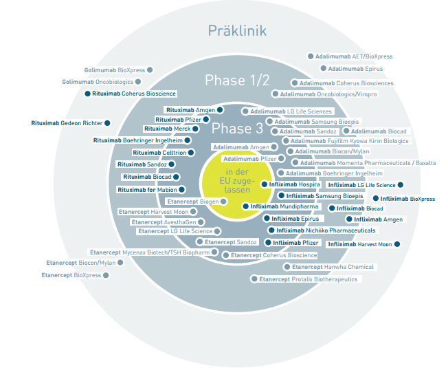 biosimilars_pipeline_europa.png