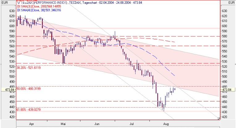 tecdax.jpg