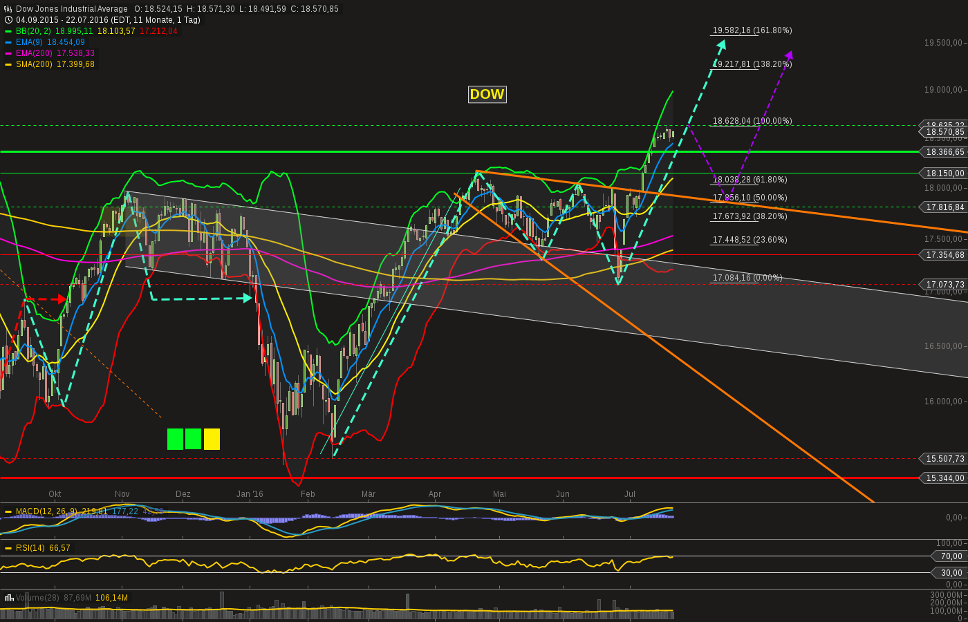 chart-25072016-1338-....png