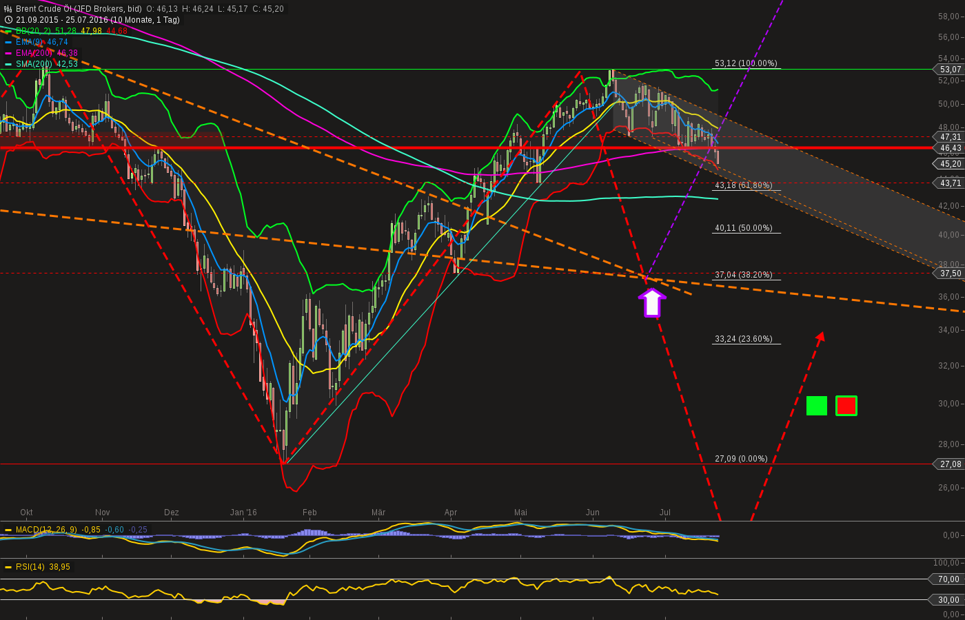 chart-25072016-1652-brent_crude_l.png