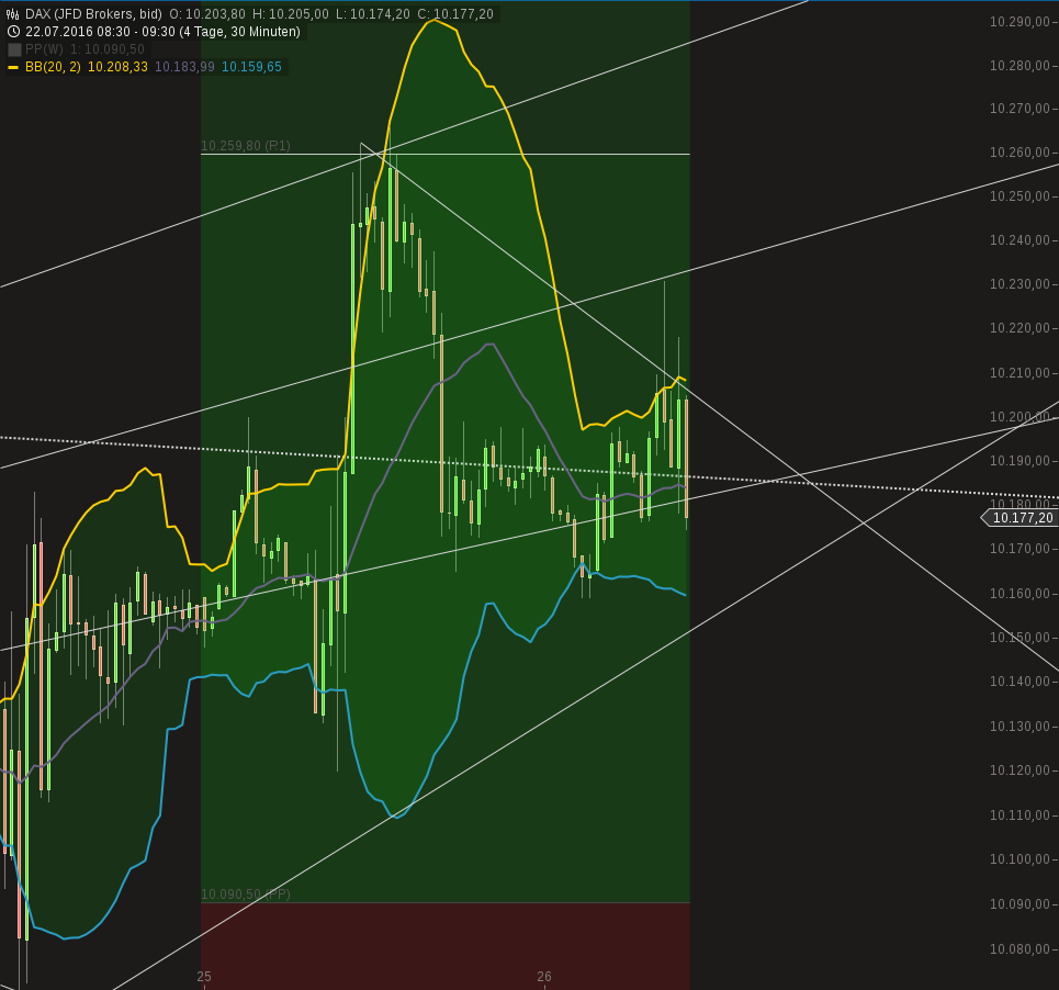 chart-26072016-0938-dax.png