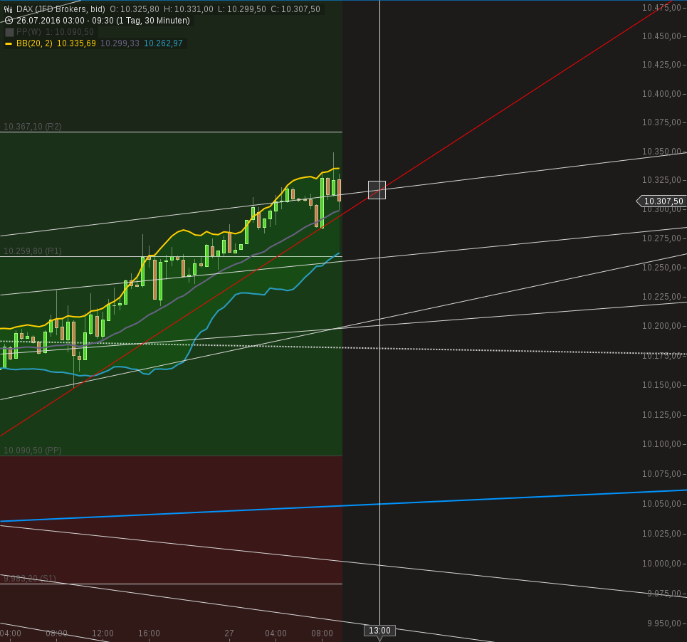 chart-27072016-0842-dax.png