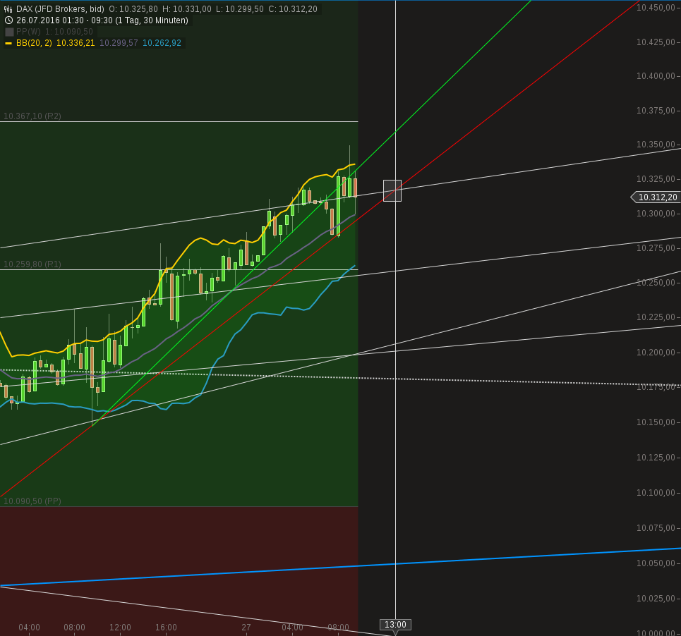 chart-27072016-0852-dax.png