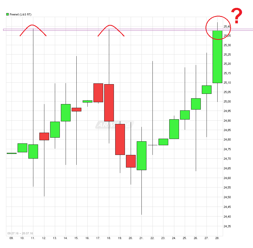 chart_free_freenet.png