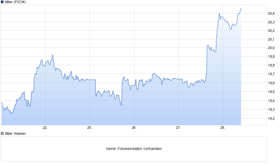 chart_week_silber.png