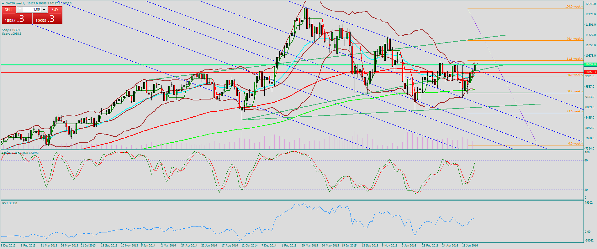 dax30weekly.png