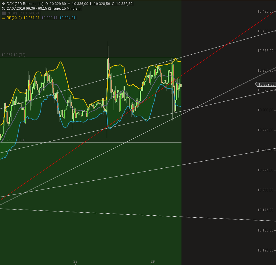 chart-29072016-0717-dax.png