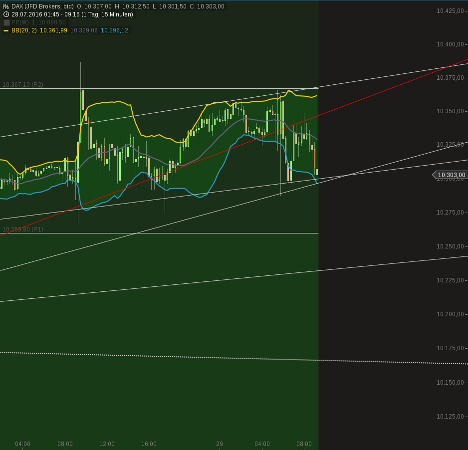 chart-29072016-0816-dax.png