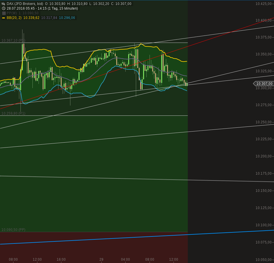 chart-29072016-1320-dax.png